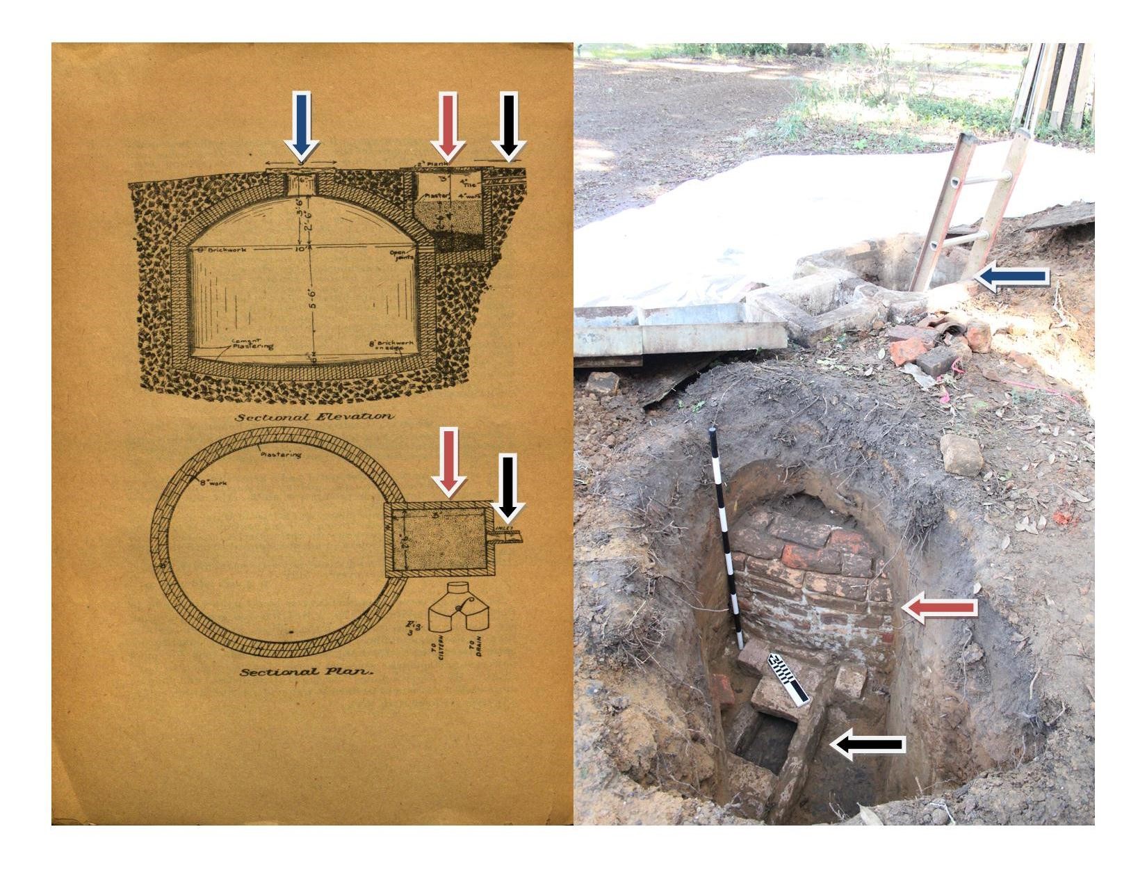 Diagram of a typical 19th century cistern (left). Photograph of the cistern during excavation (right). Note that the arrows on the two images indicate the filtration box and the top opening of the cistern (TGAR).
