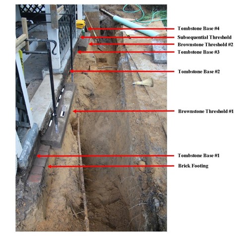 Through adaptive re-use, the historic cistern is now part of the modern irrigation system at The Grove. Roof drainage connects to the historic cistern and the collected water is then pumped into drip lines around the Call-Collins House. While installing outflow pipes for a reservoir, construction activities uncovered headstones used as part of the foundation for the covered entrances to the basement level of the house. In the 1940s, masons used the headstones, discarded because they contained mistakes, to support the wooden structure. Other architectural pieces salvaged from the house are also part of the entryway structure, including original brownstone window sills removed by Reinette Long Hunt when she added a bathroom addition on the east elevation of the Call-Collins House in the 1920s. Images adapted from Rothrock, et al., The Grove Archaeological Report