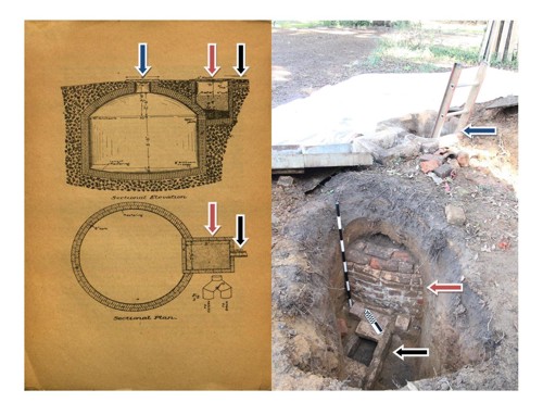 diagram of a historic cistern similar to the one at The Grove alongside the excavated 19th century cistern on-site, notice the domed brick-work and charcoal box for filtering water.